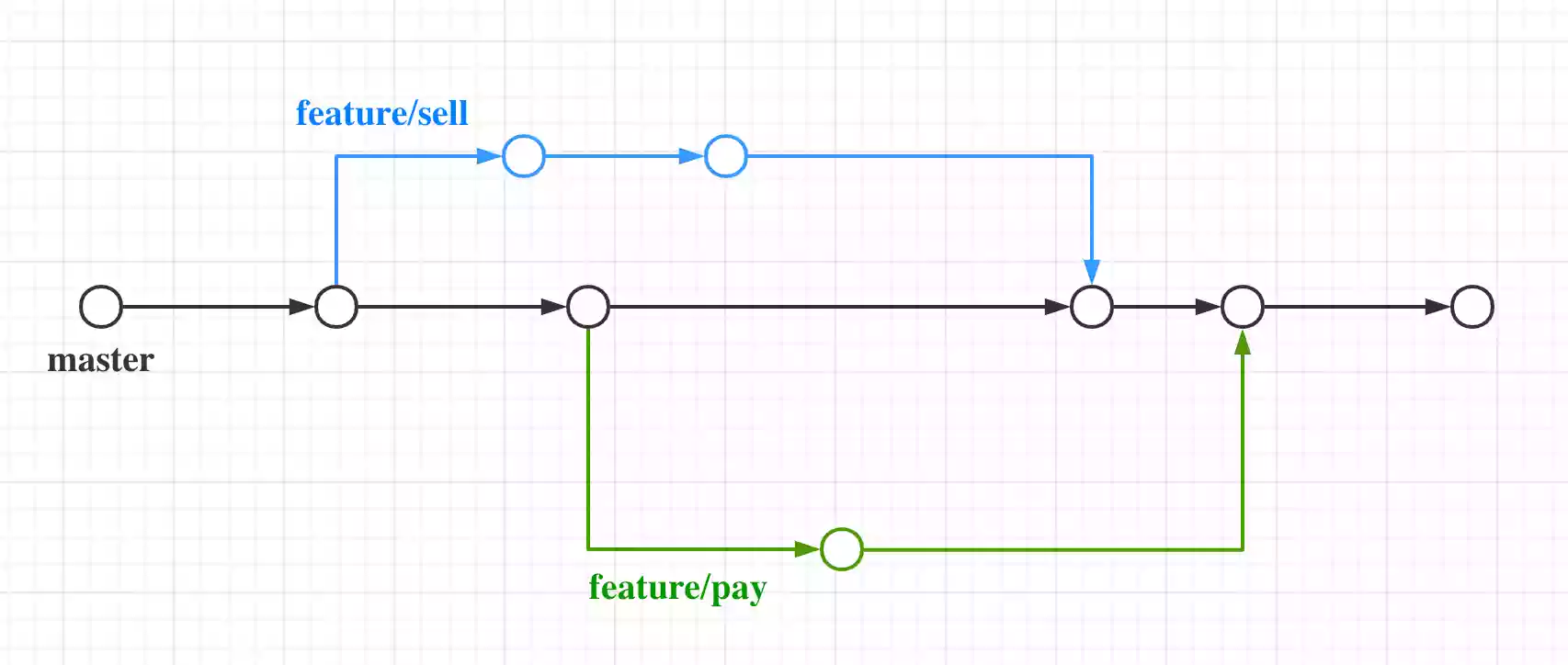Git QuickStart -- Team Collaboration