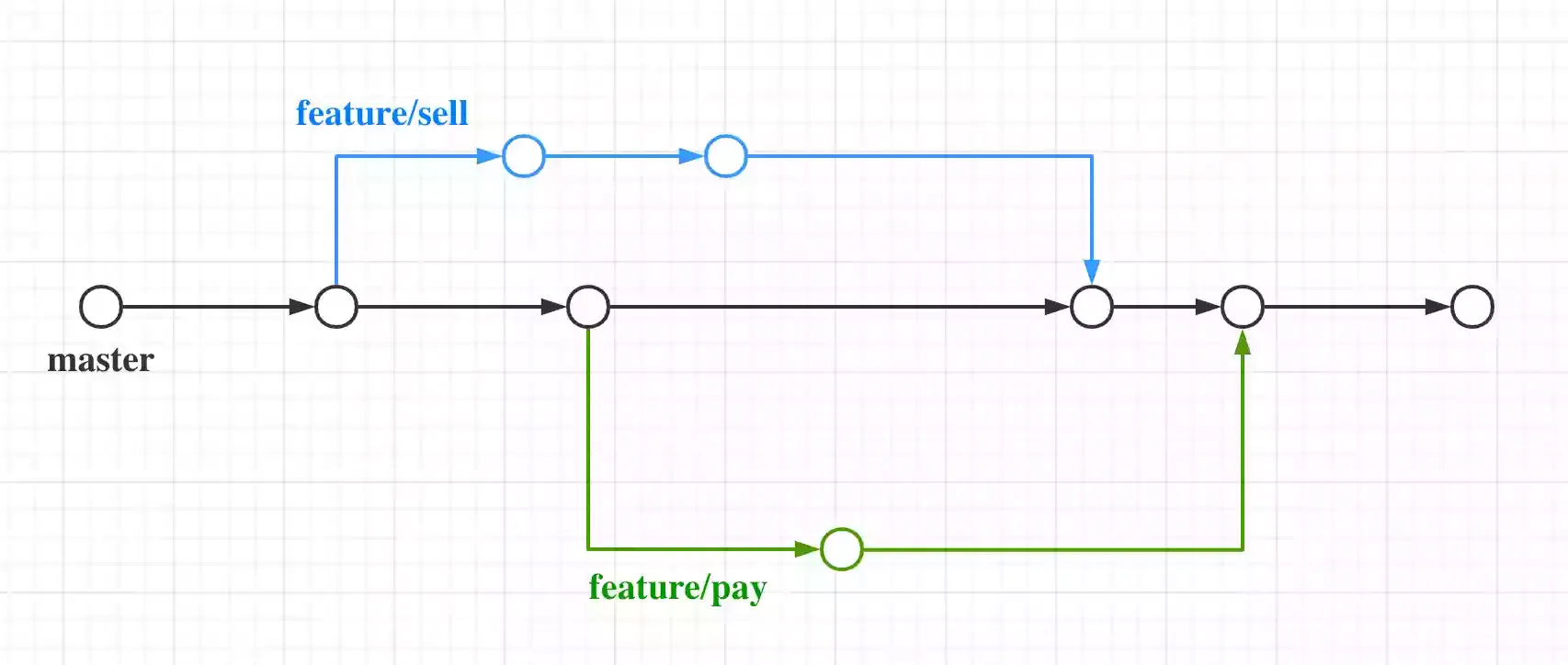 Git QuickStart -- Team Collaboration